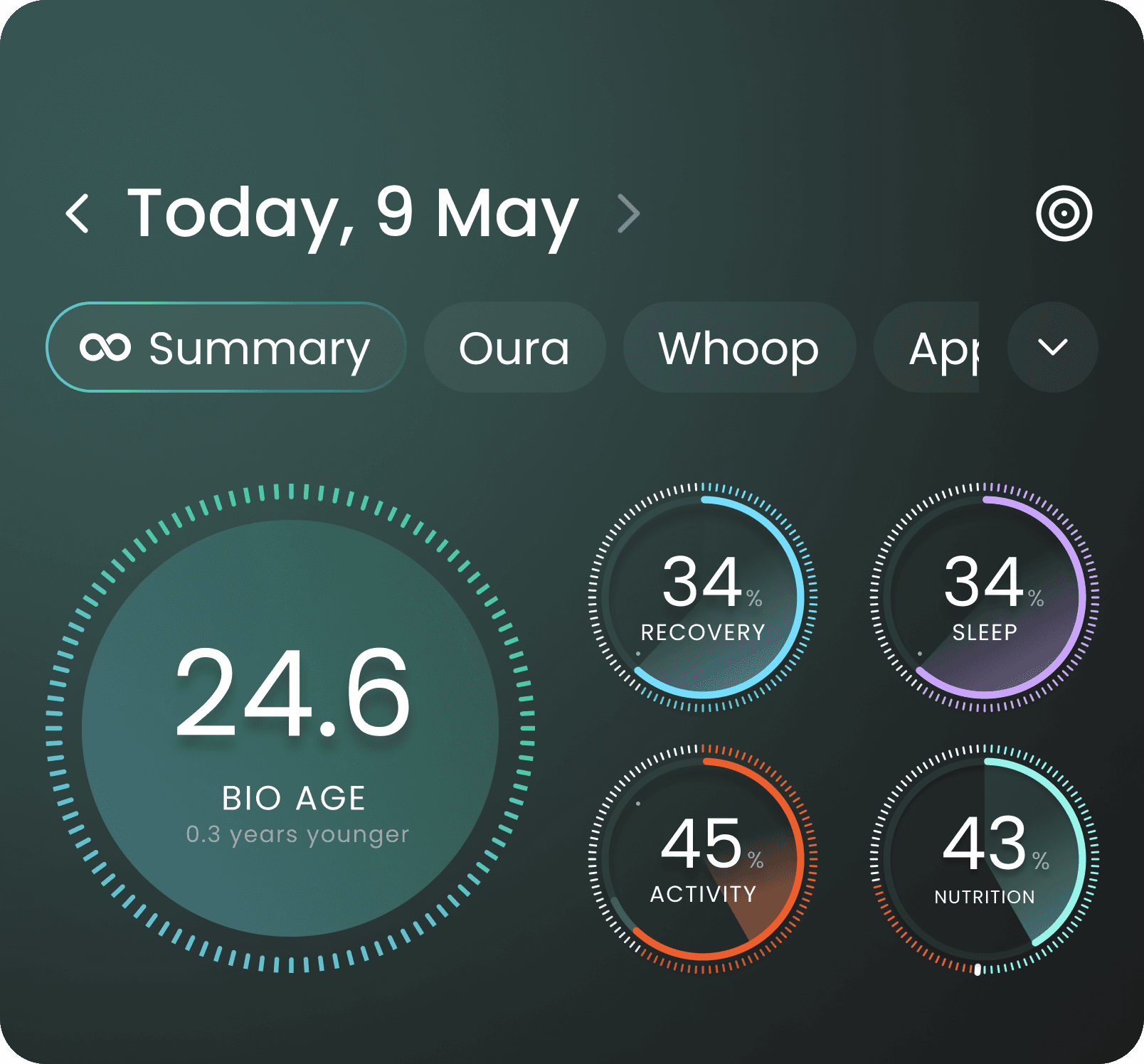 alloop five-ring health overview