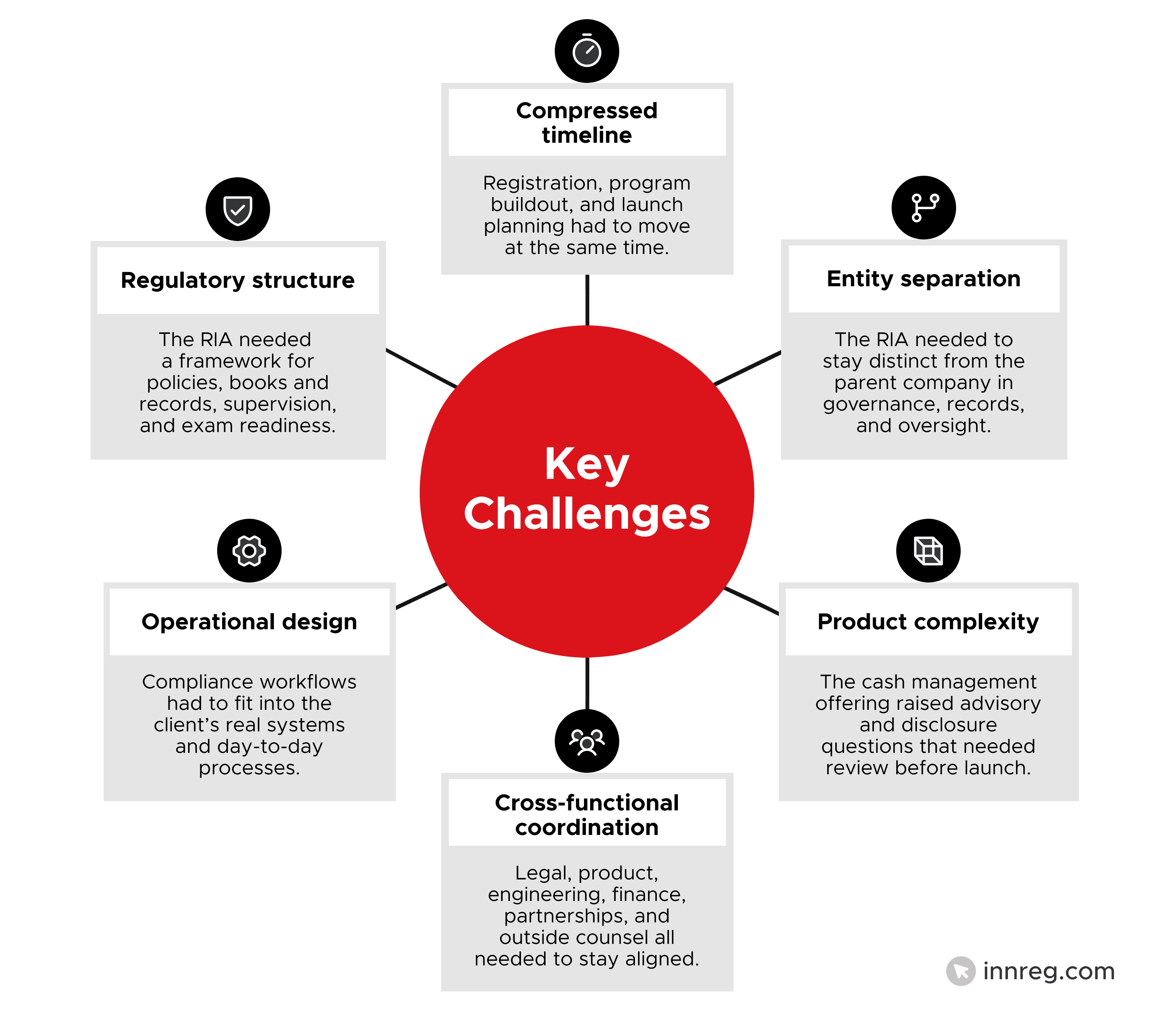 Key Challenges