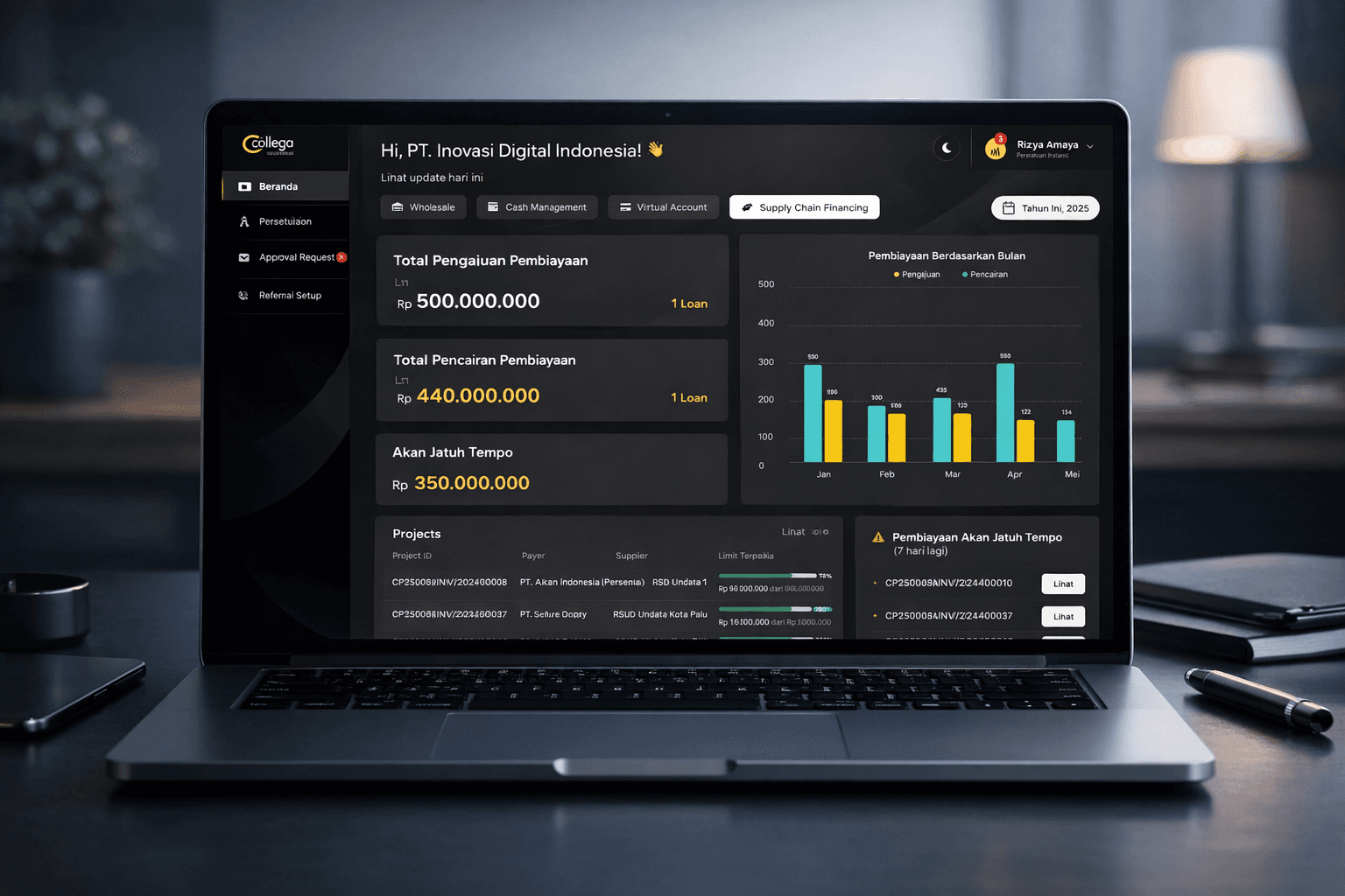 Laptop di atas meja kerja menampilkan dashboard wholesale banking bertema gelap dengan ringkasan total pengajuan dan pencairan pembiayaan, grafik pembiayaan bulanan, serta daftar proyek dan pembiayaan yang akan jatuh tempo