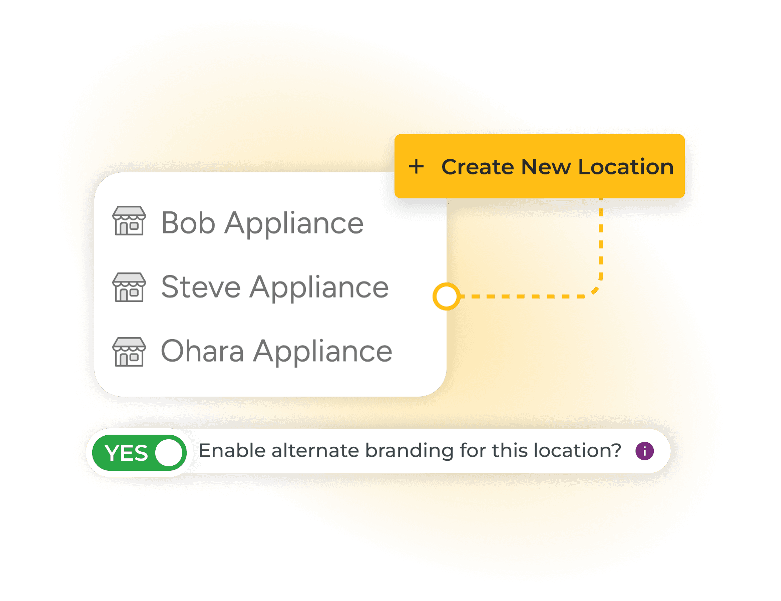 Businesses With Multiple DBAs or Store Names