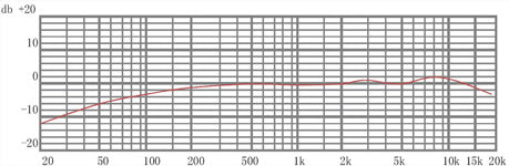SD-H_Curve