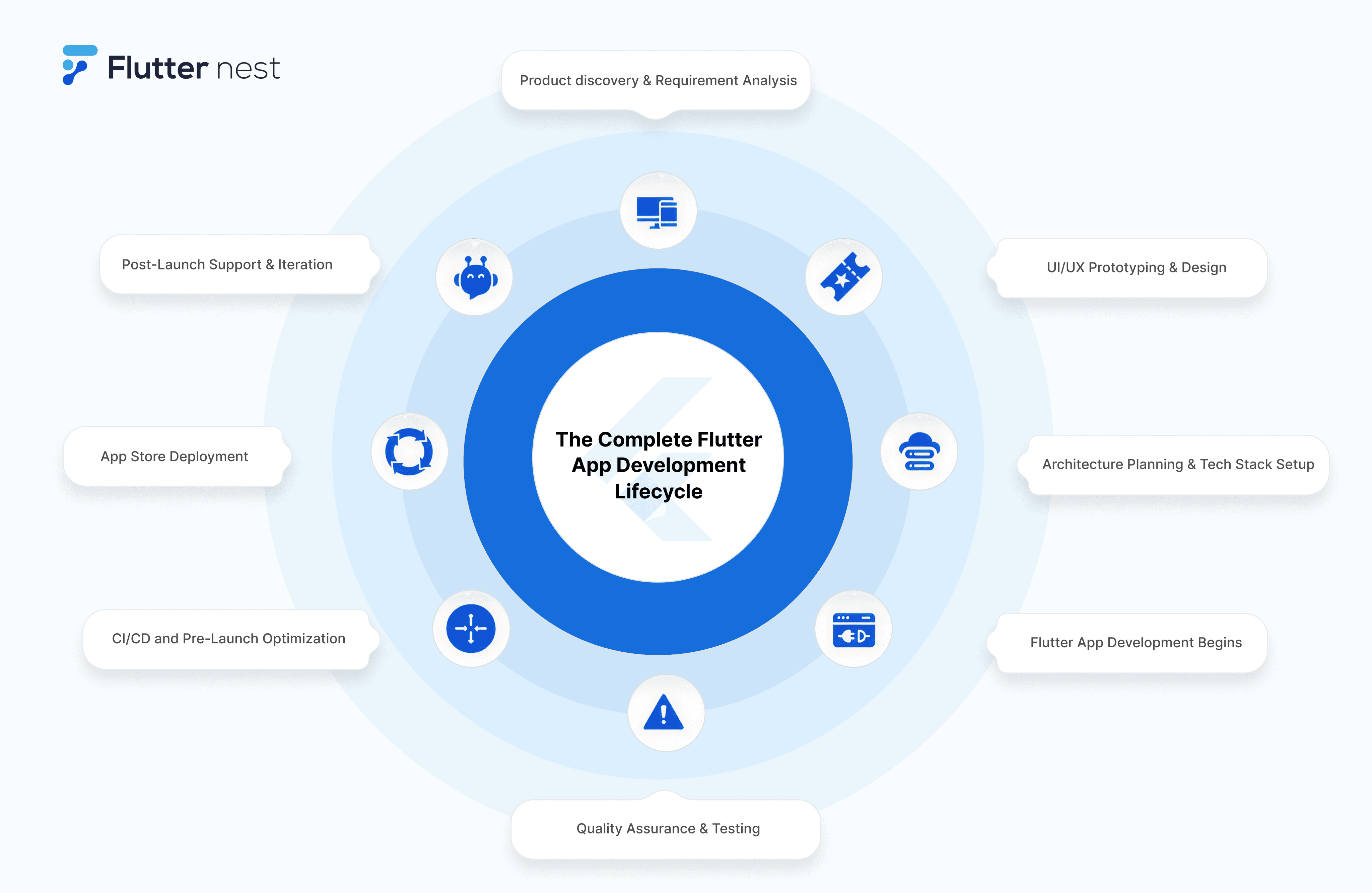 The Complete Flutter App Development Guide – Fully Explained