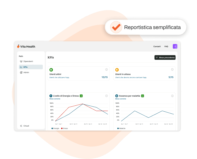 Vantaggi per l'azienda
