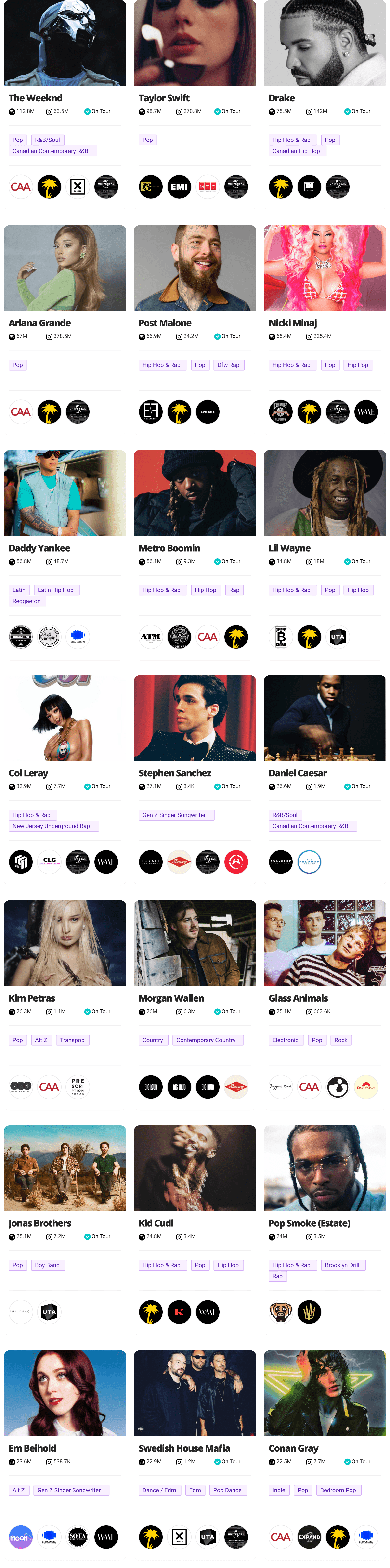 record label Republic Records artist roster
