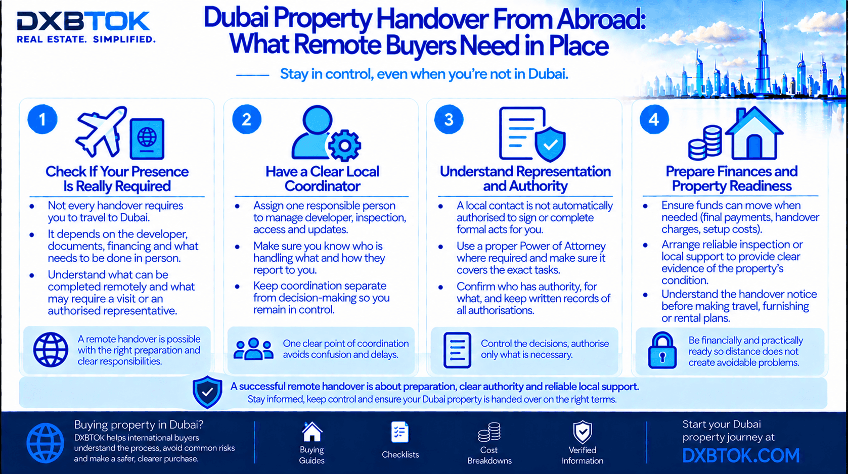 DXBTOK infographic explaining Dubai property handover from abroad, including local coordination, representation and authority, payment readiness, property inspection, snagging follow-up and remote buyer control.