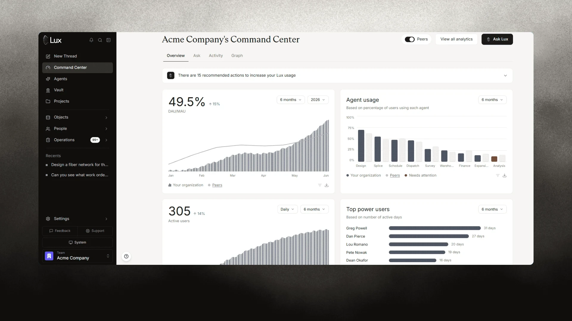The Lux Command Center: active users, agent usage by desk and recommended actions for a fiber operator