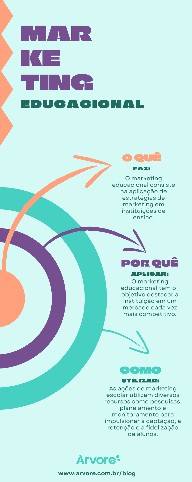 Marketing educacional: o que é e como aplicar