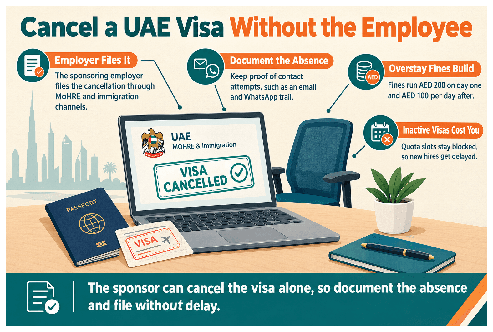Infographic: How to Cancel a UAE Visa Without the Employee's Presence