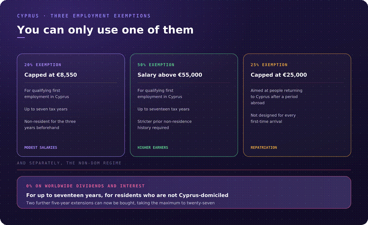 Cyprus tax exemptions