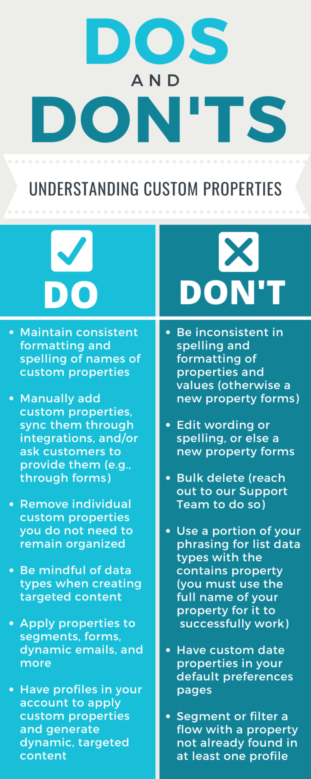 do's and don'ts of properties - klaviyo blue.png – An infographic detailing the best practices and common mistakes to avoid when managing custom properties in Klaviyo.