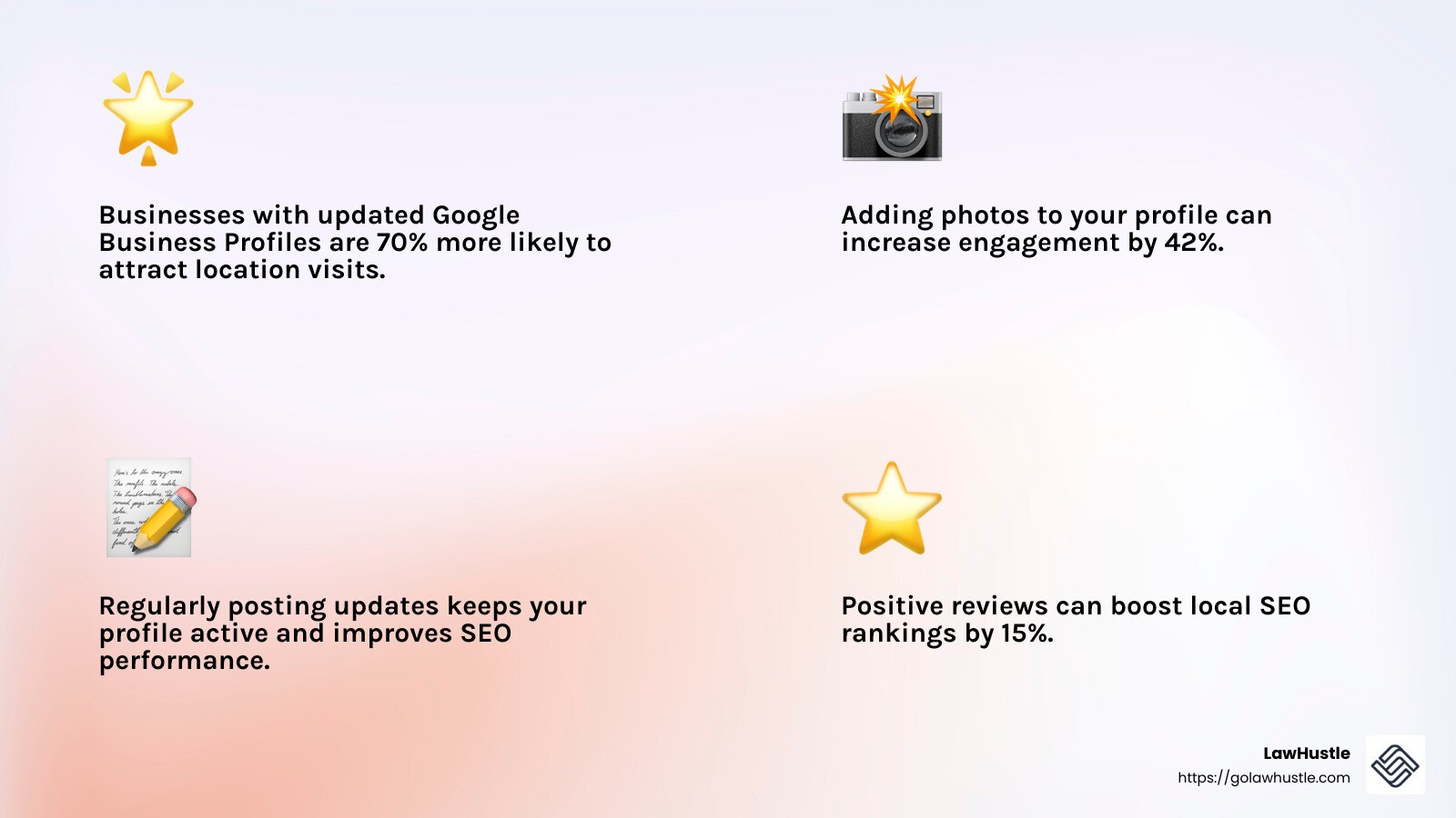 Positive reviews can boost your rankings and build trust with potential clients. - local seo for divorce lawyers infographic 4_facts_emoji_light-gradient