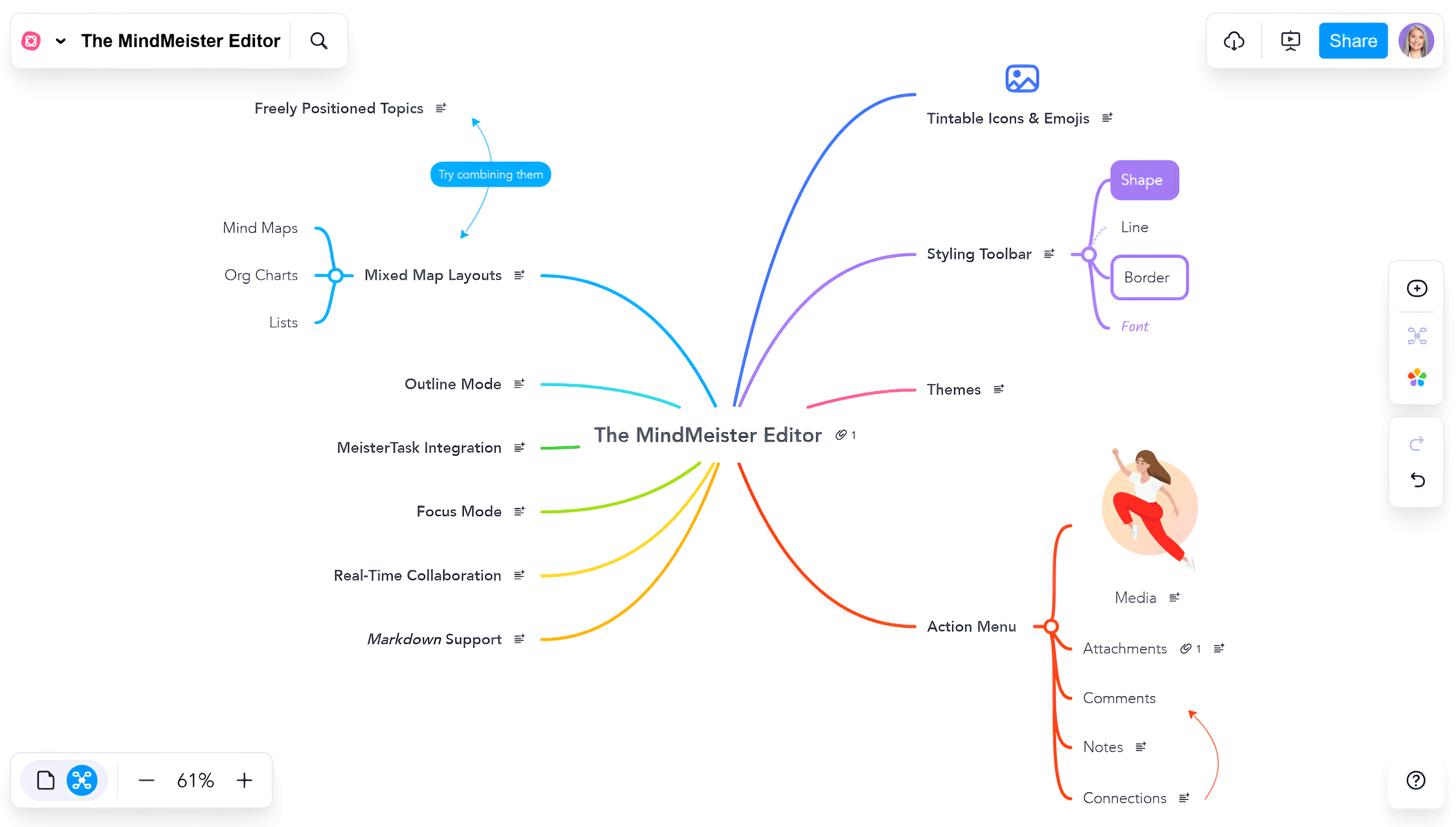 MindMeister editor showing a colorful collaborative mind map with mixed map layouts, outline mode, and styling tools