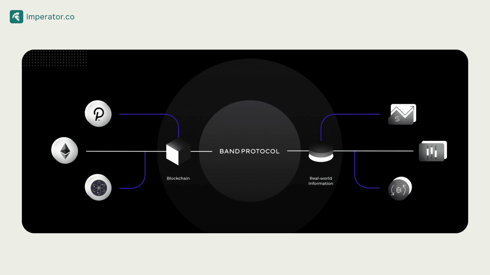 role of band protocol