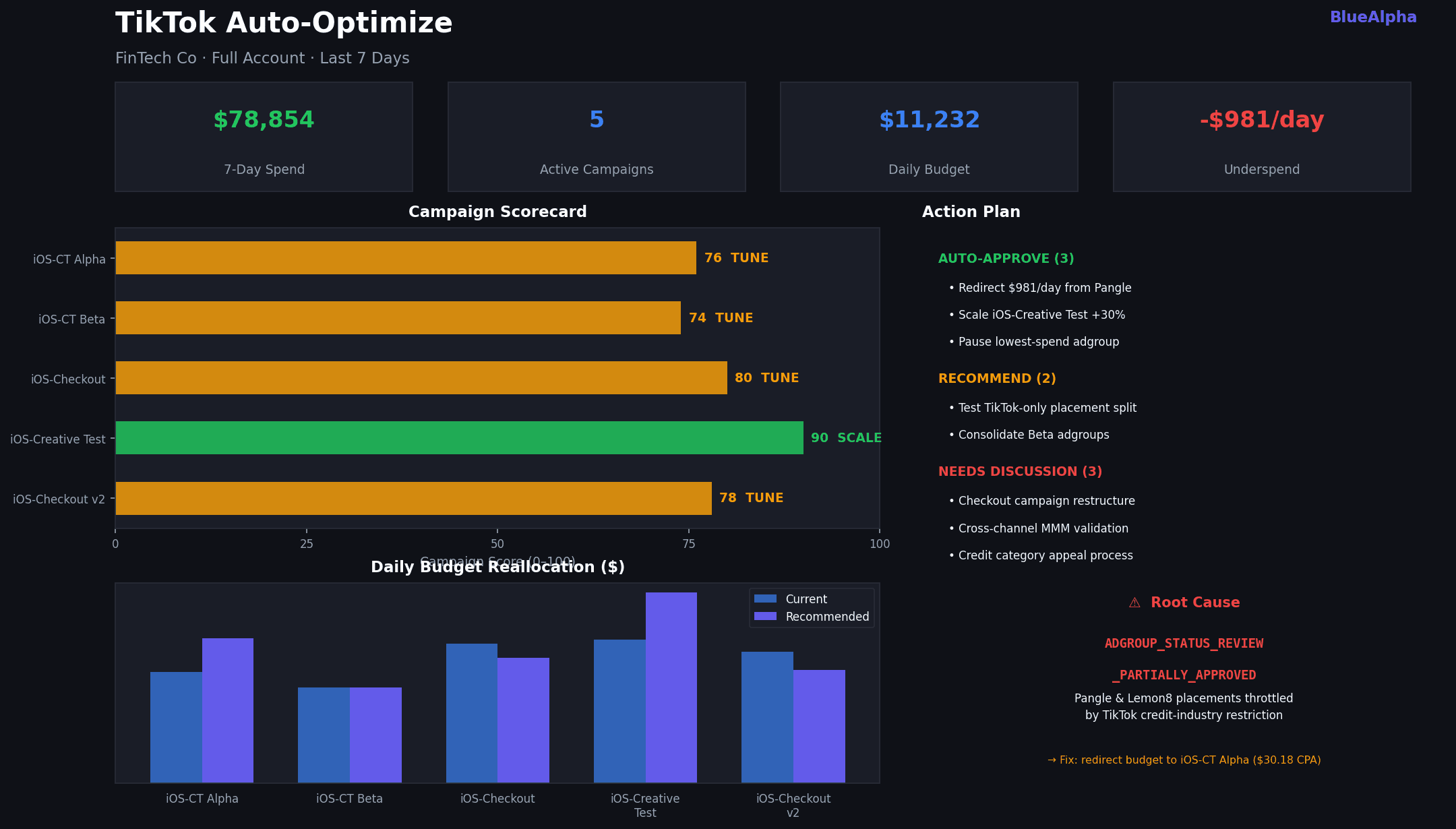 TikTok Skills in Claude - auto-optimize