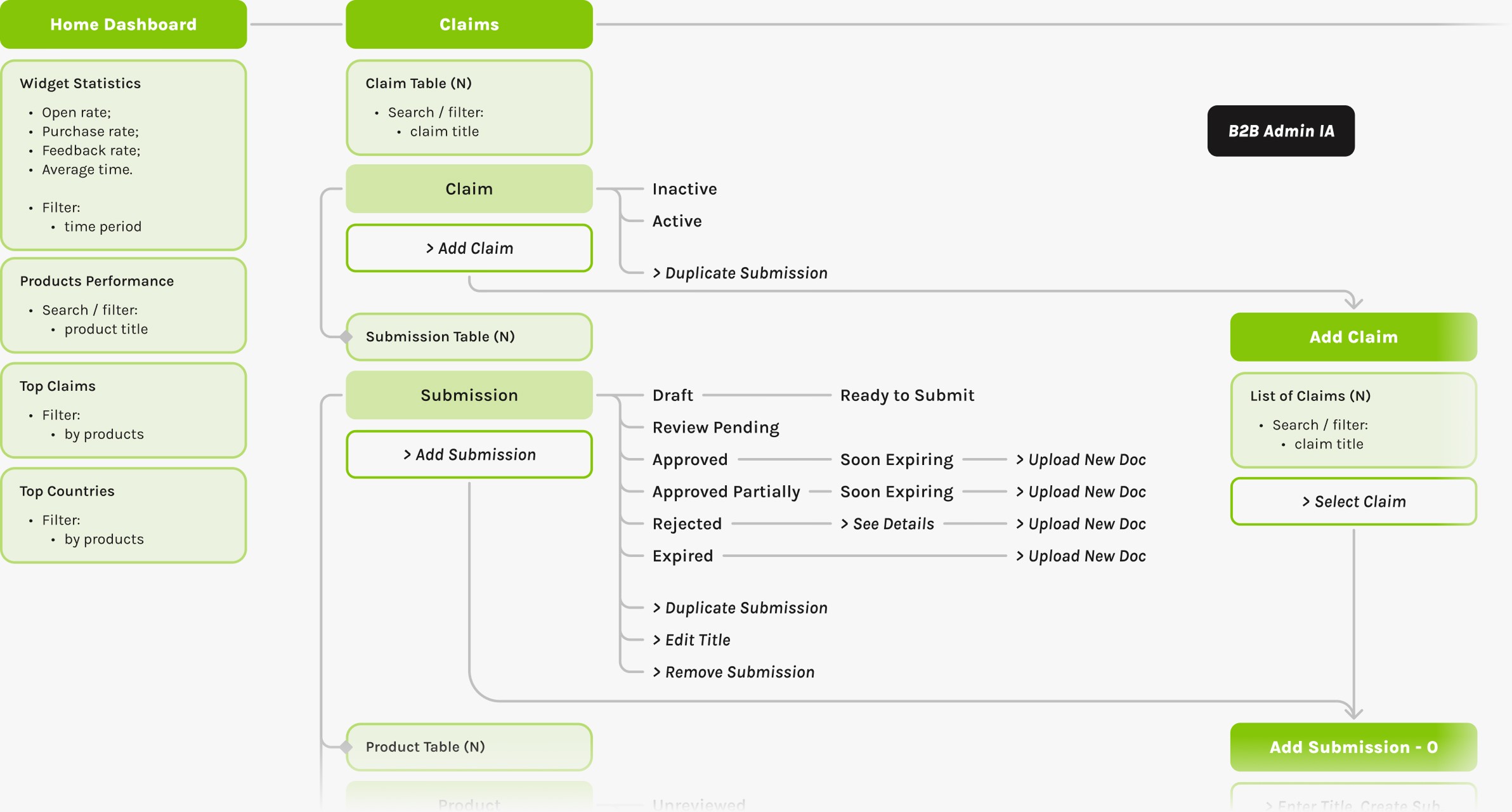 Information-Architecture