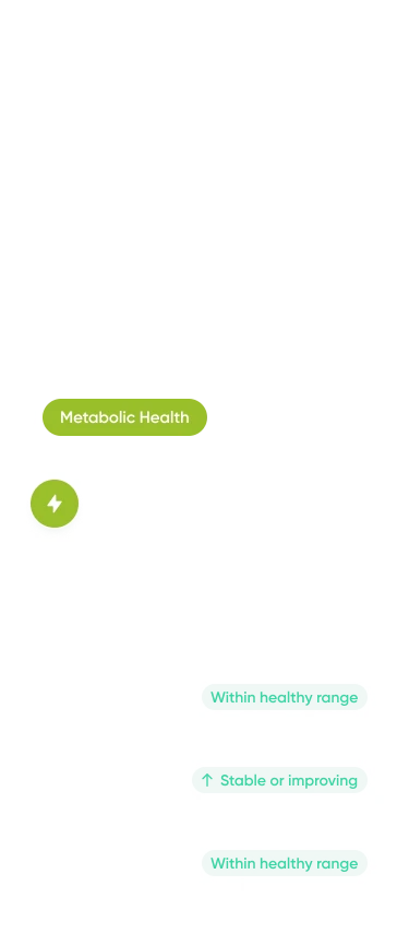 Neura Health Metabolich Health Screen