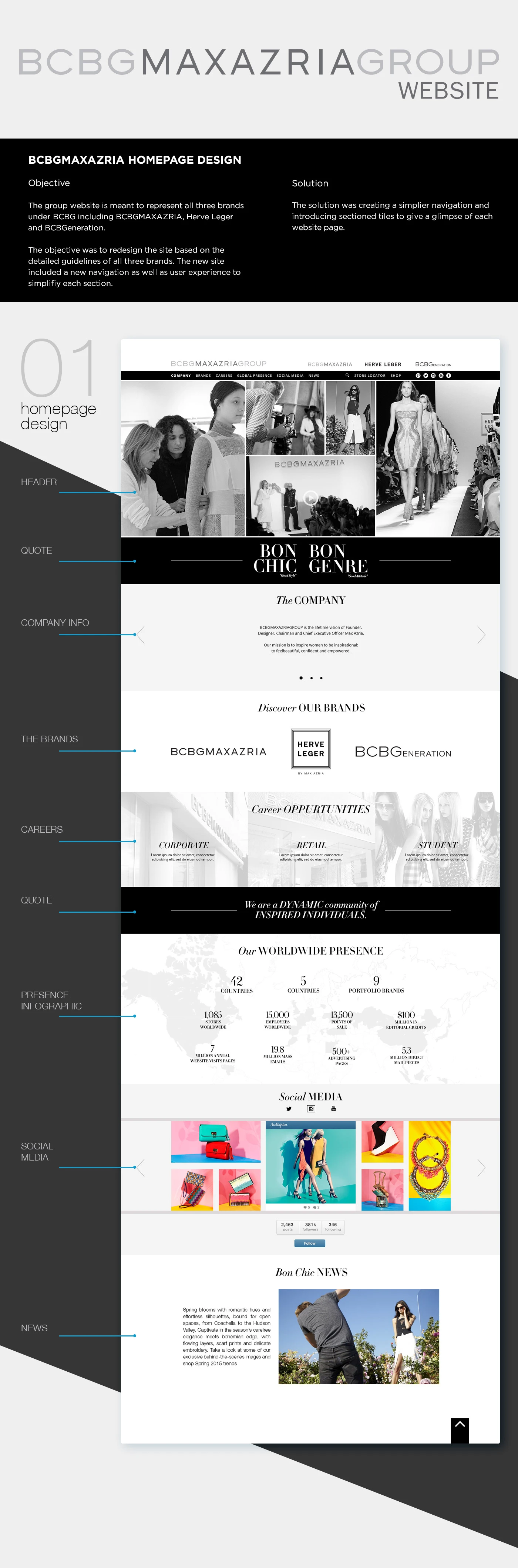 BCBGMAXAZRIA Group corporate homepage and its page sections.