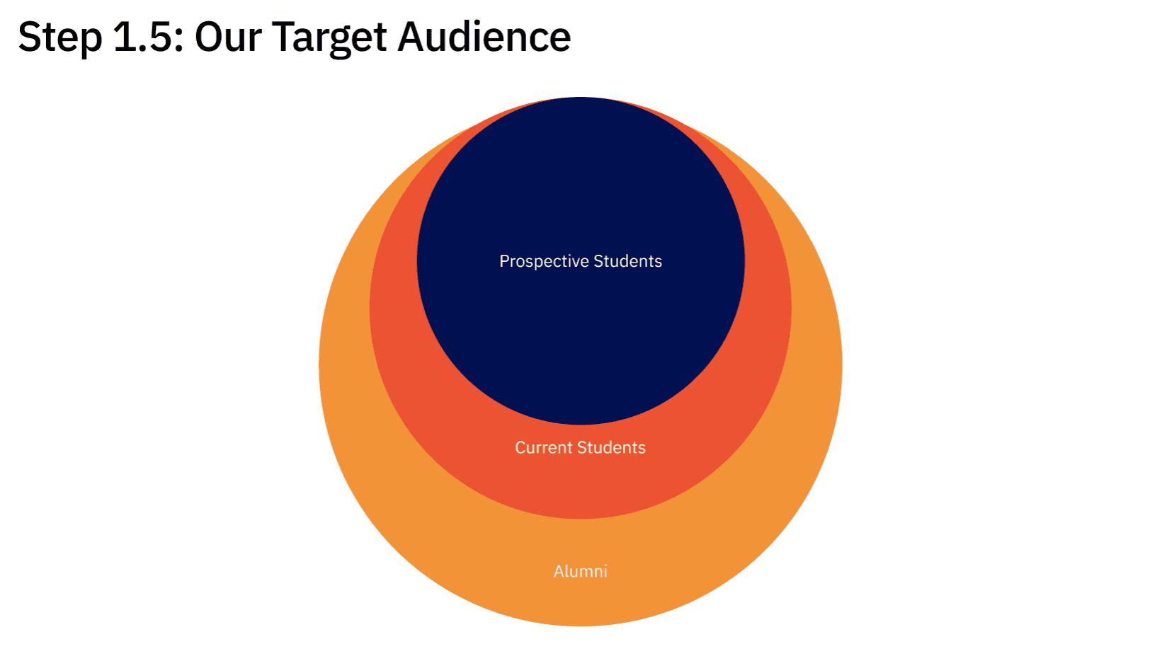 Abstract ODE logomark in red-orange—four simple shapes (a half-circle, a D, a U, and a half disc) arranged in a square—set against a pale peach backdrop.