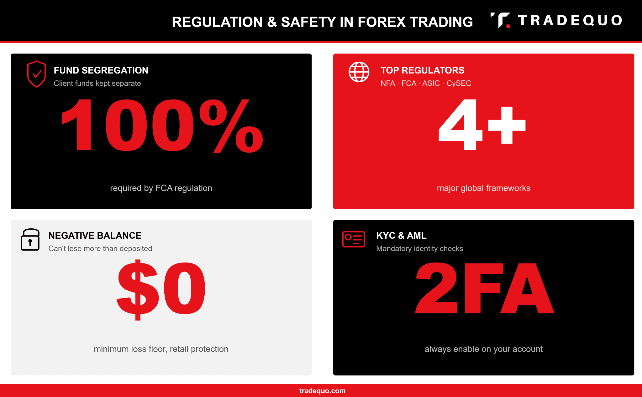 Regulation & Safety in Forex Trading