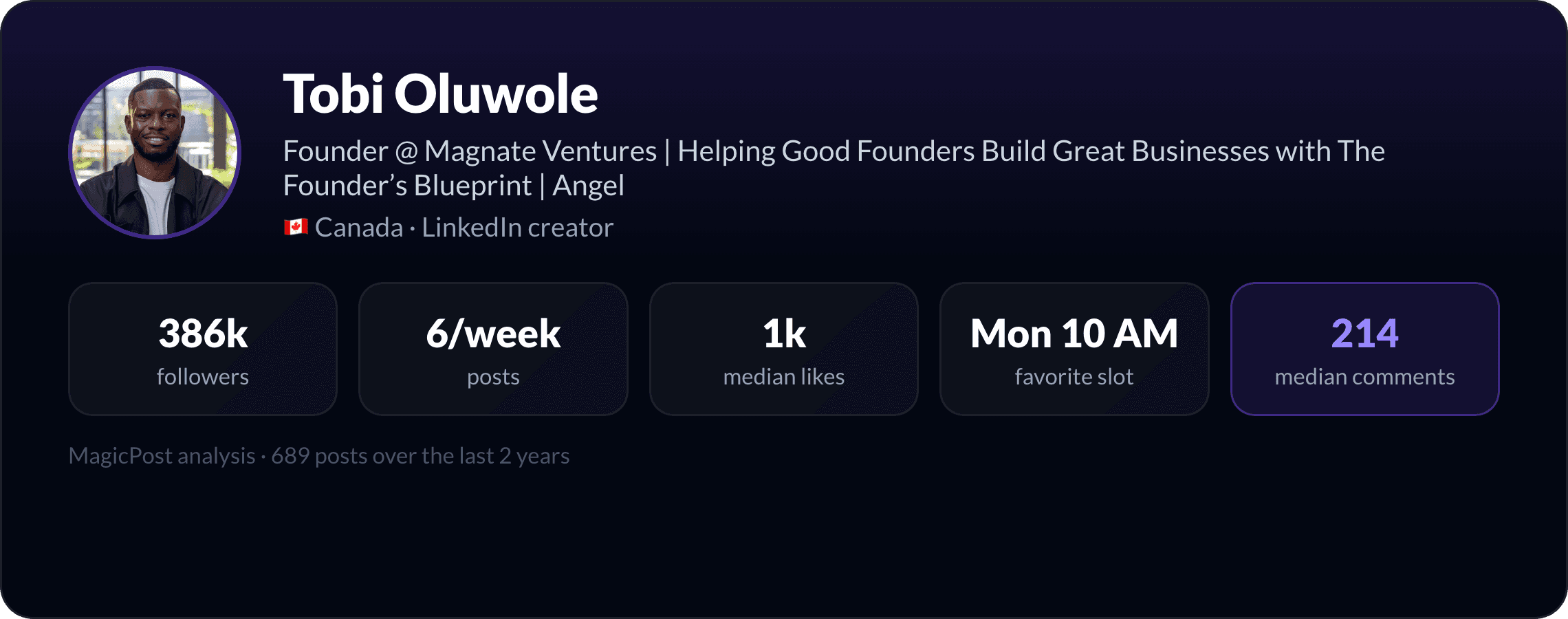 MagicPost data study: Who Is Tobi Oluwole? The 7th-Attempt Founder, Explained by Data (2026)