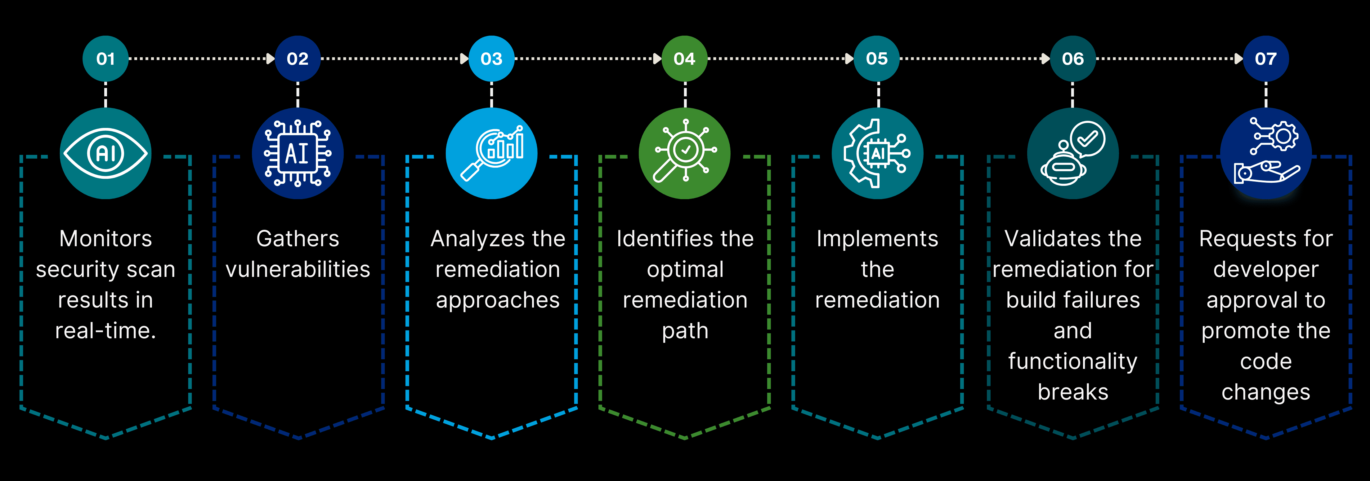An image on Kaiburr uses Generative AI and other advanced capabilities