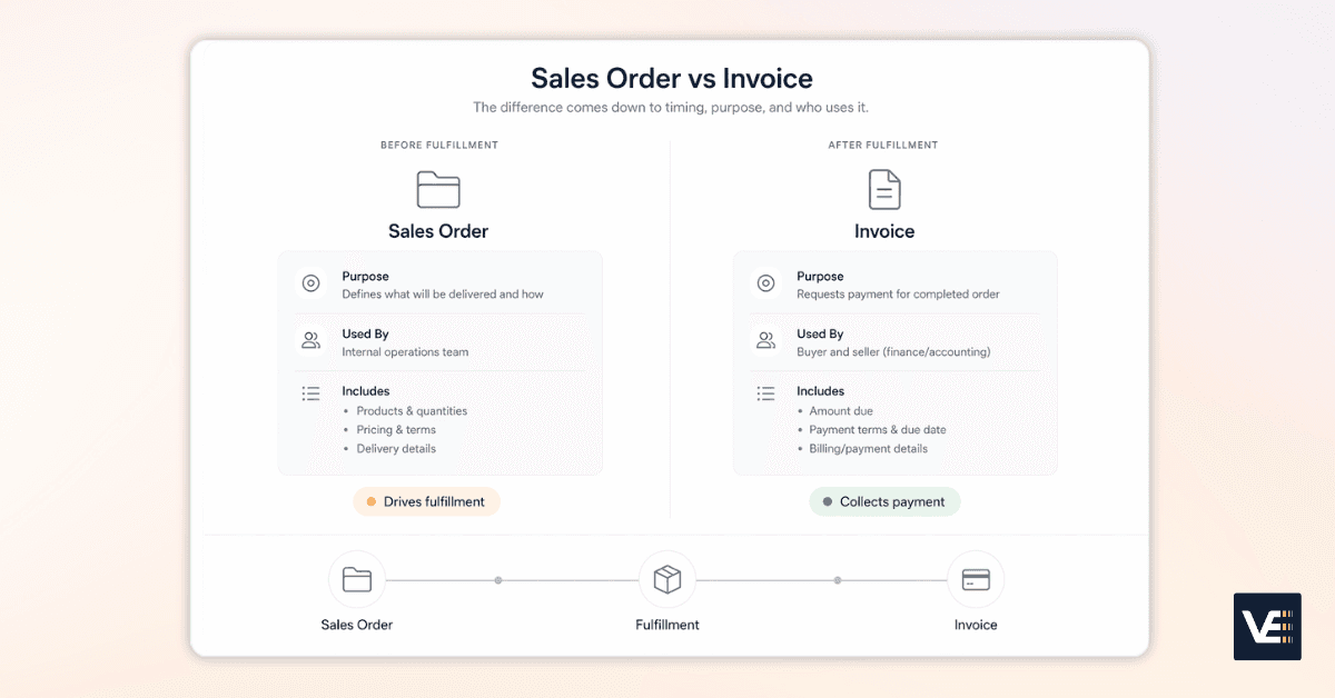 sales order vs invoice
