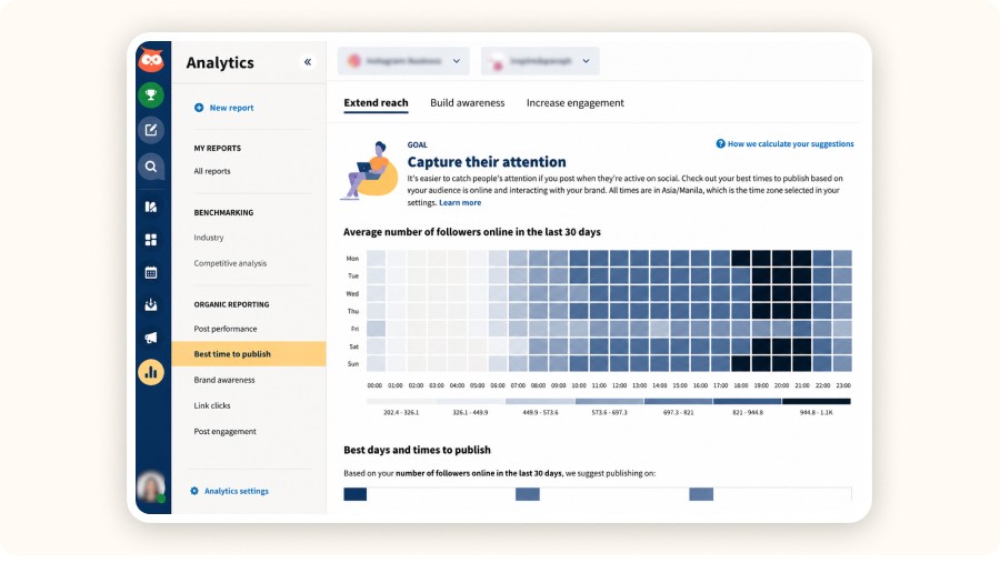 Analytics dashboard showing best times to publish