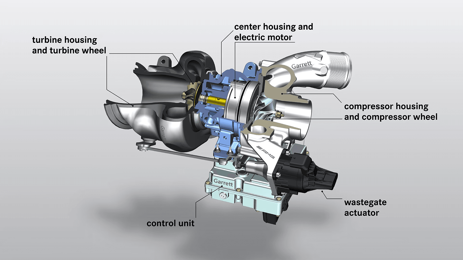 mgu k f1, what is mgu k in formula 1, mgu k explained, f1 hybrid engine mgu k, mgu k vs mgu h, f1 energy recovery system, ers f1 explained, f1 braking energy recovery, f1 hybrid power unit, mgu k horsepower, f1 2026 regulations mgu k, mgu k power output, f1 kinetic energy recovery, how mgu k works, mgu k acceleration boost, f1 engine technology explained