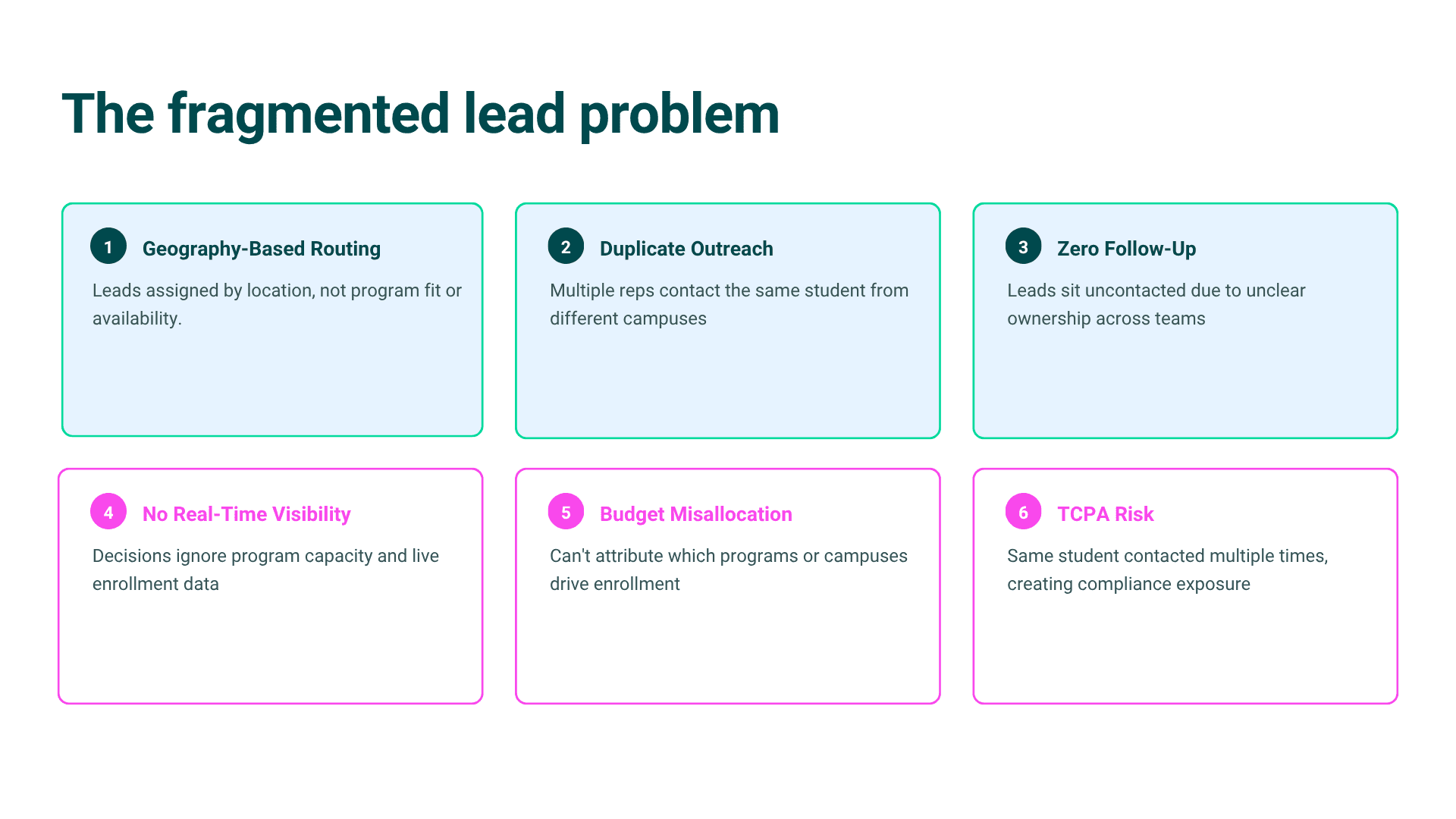 PX_Fragmented_Lead_Problem.pptx