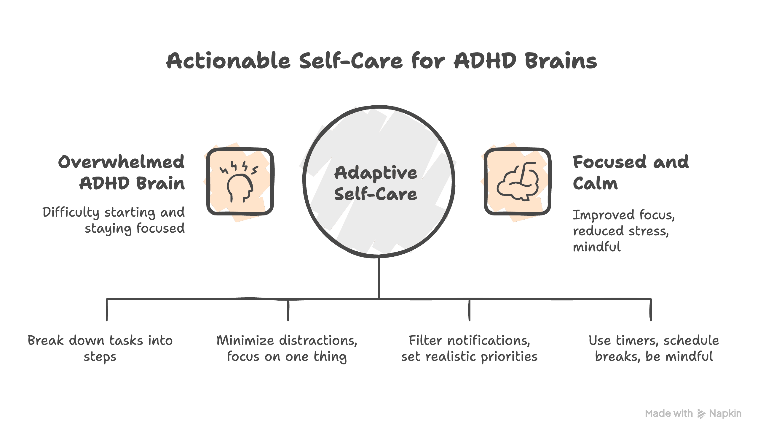 self care for people with adhd 