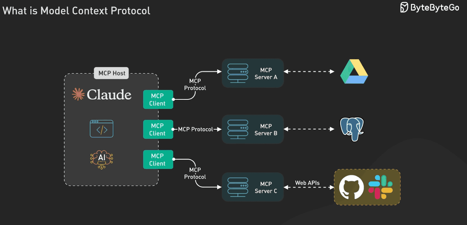 MCP Tools: Model Context Protocol for AI Agents Data Analysis