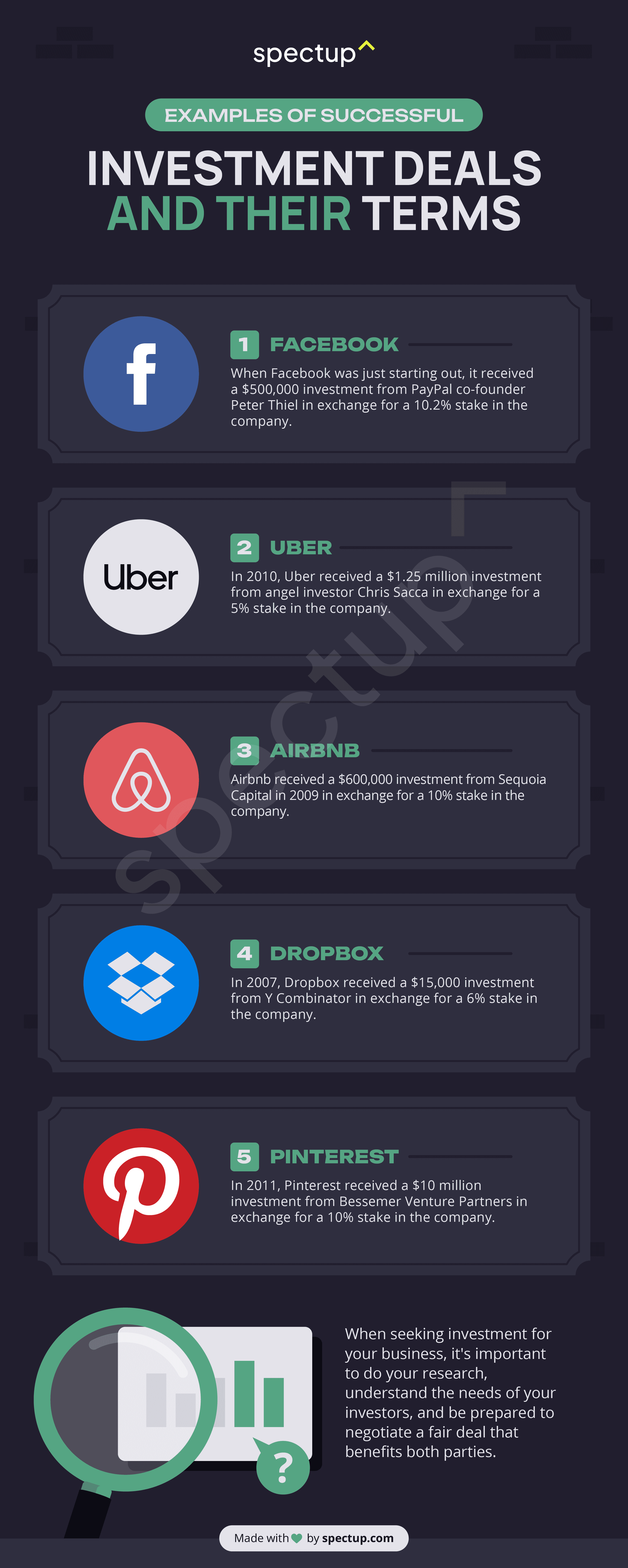 Infographic: Examples of Successful Investment Deals and Their Terms