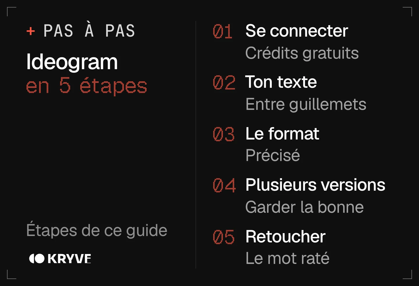 Schéma : bien démarrer avec Ideogram en 5 étapes, se connecter, ton texte, le format, plusieurs versions, retoucher