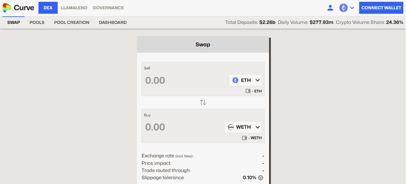 Curve Finance