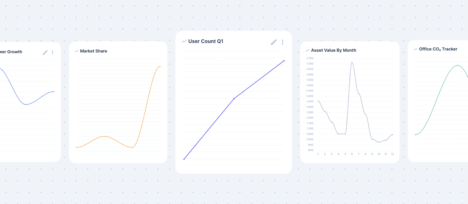 Examples of line charts including market share, user count, asset value by month, and office CO2 tracker.