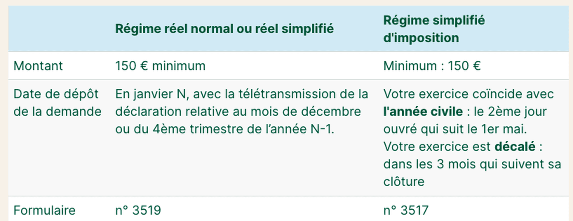 régime simplifié TVA