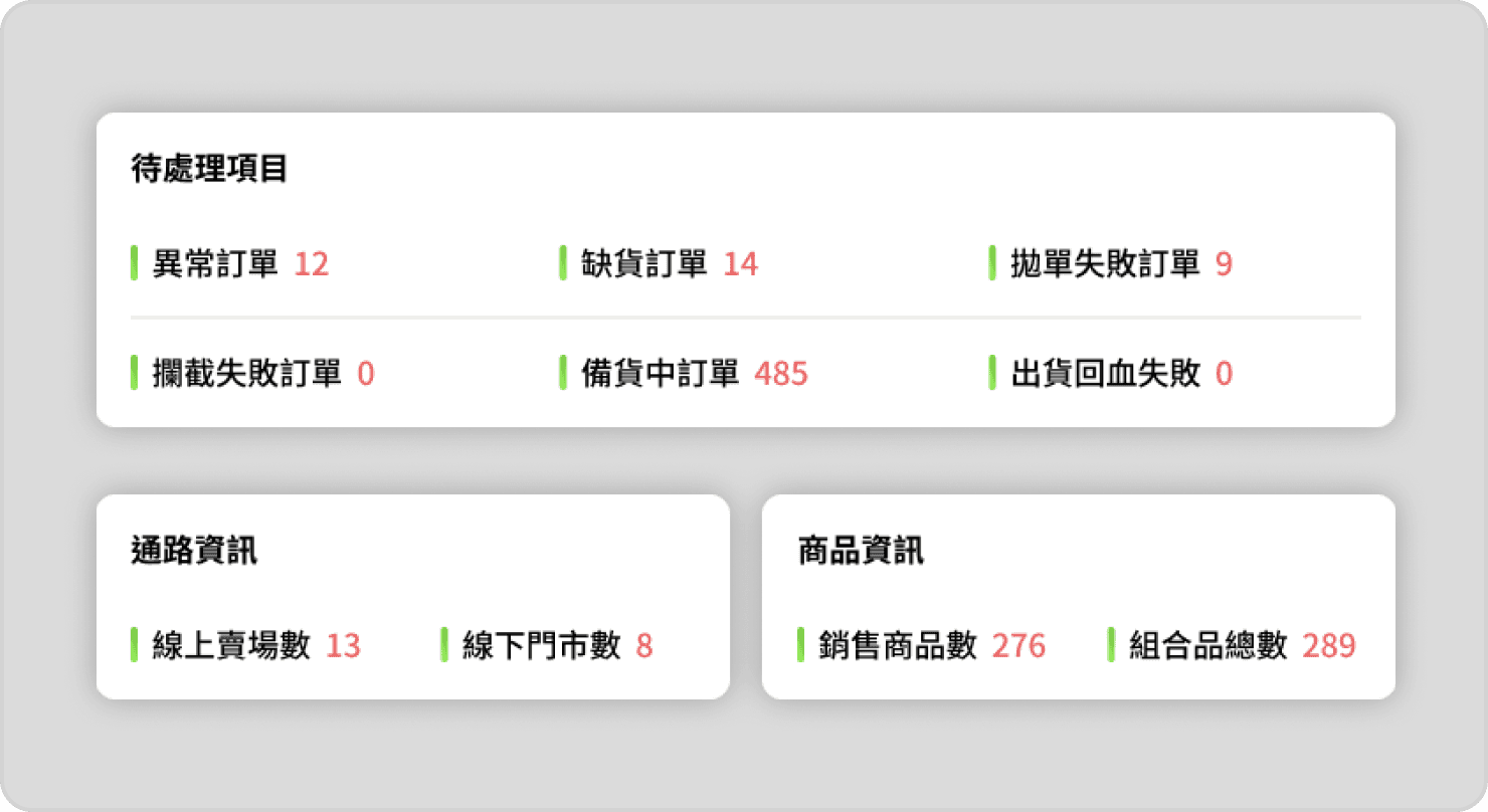 O-Sync/雨林新零售/3PL配銷服務/訂單中心/電商通路串接/多通路串接/倉儲系統串接