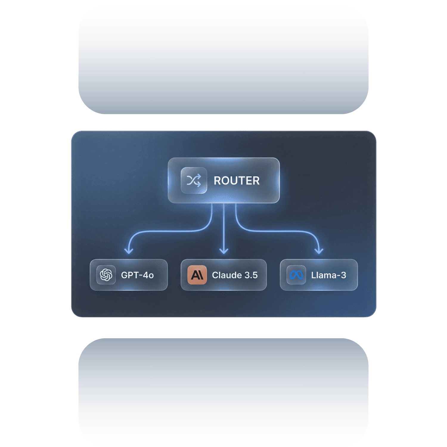Veronix AI router architecture diagram. Shows a central node hot-swapping between GPT-4o, Claude 3.5, and Llama-3, illustrating a model-agnostic infrastructure strategy that prevents vendor lock-in.