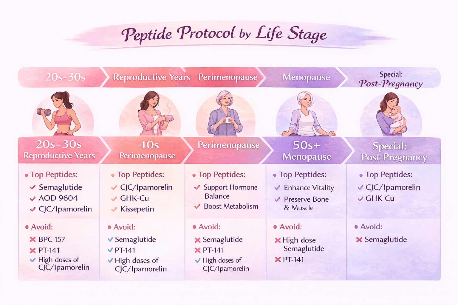 best peptides for women