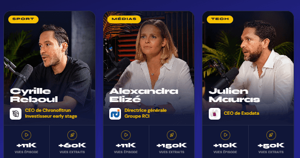 Entrepreneurs reçus dans le podcast