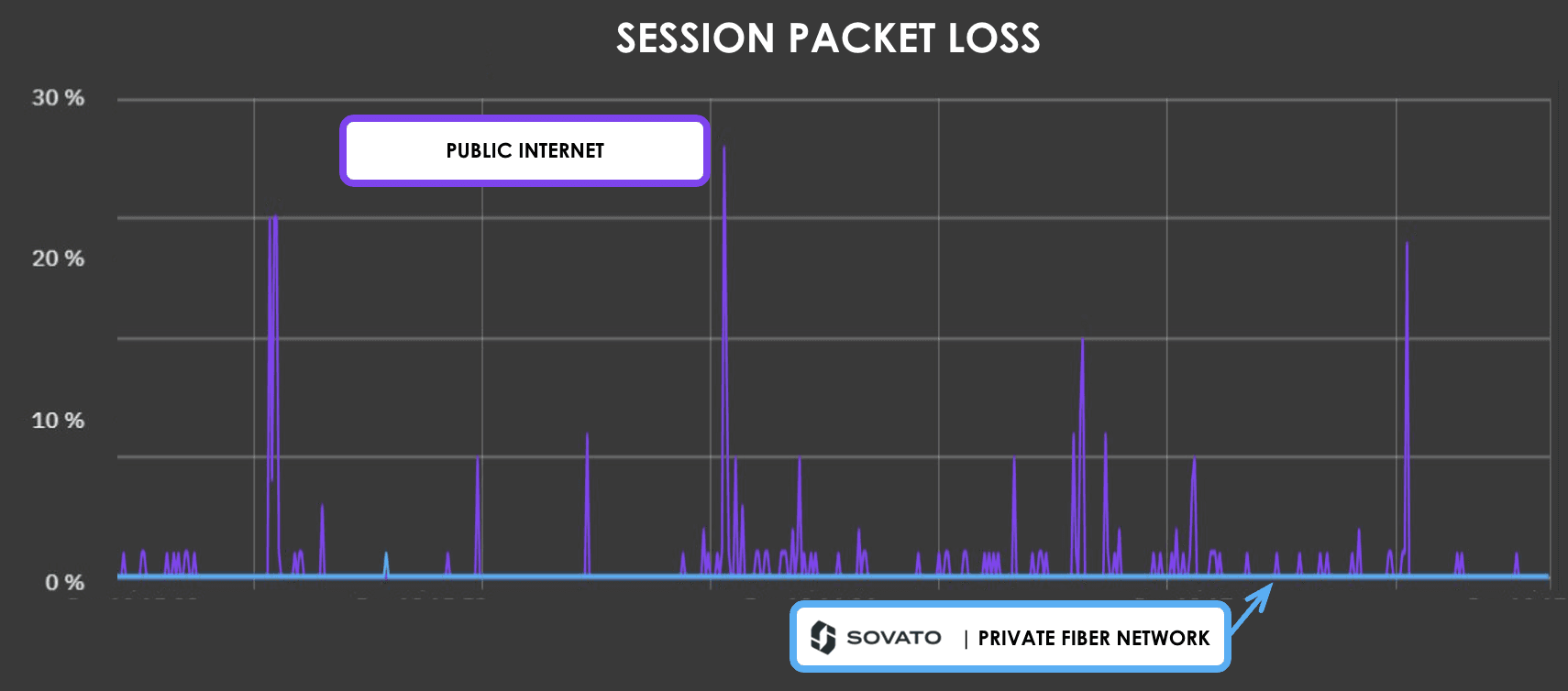 Graph of session jitter