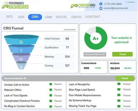 Coozmoo CRO Funnel audit report