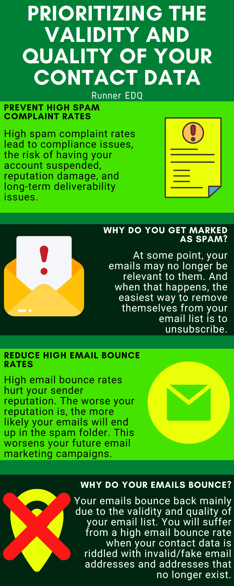 Contact Data Validity Infographic