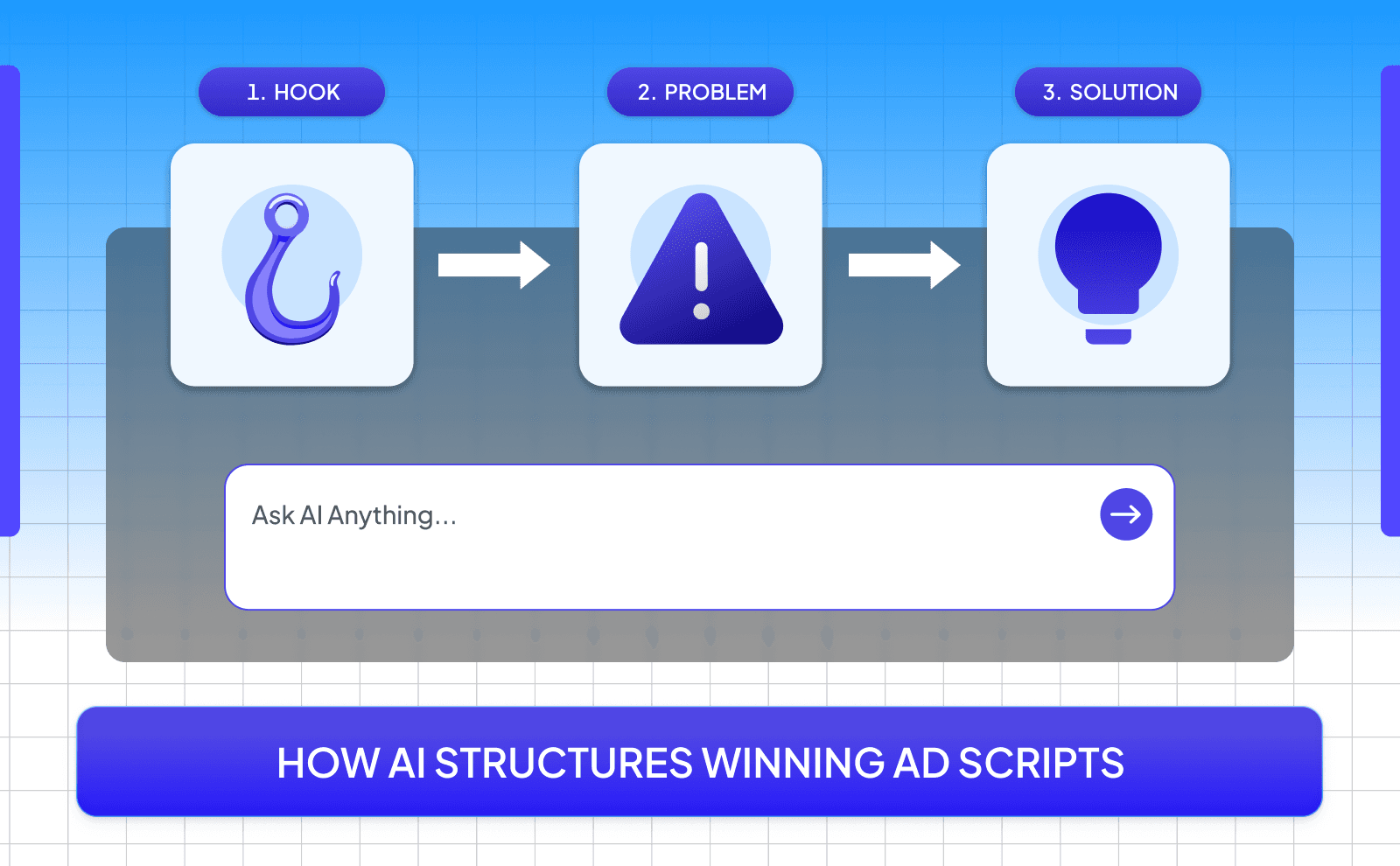 How AI Structures winning Ad scripts
