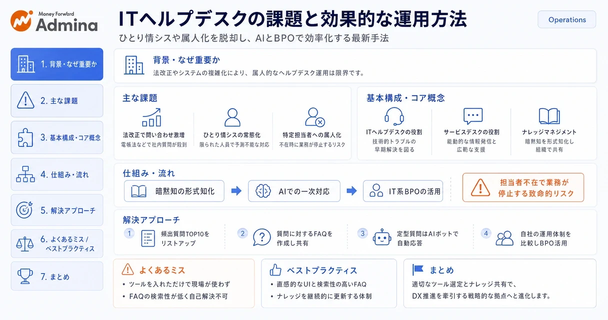 ITヘルプデスク業務における主要な課題と、効率化に向けた組織的な運用フローを整理して解説するインフォグラフィック。