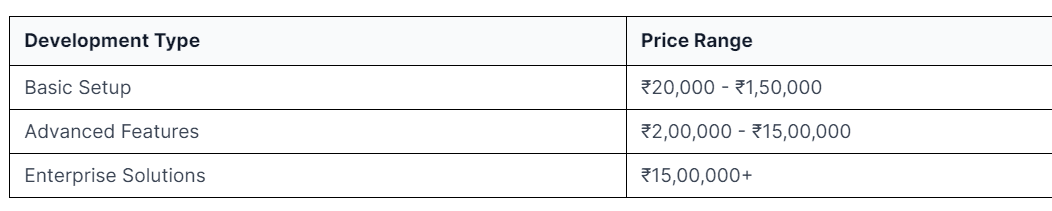 Custom development costs