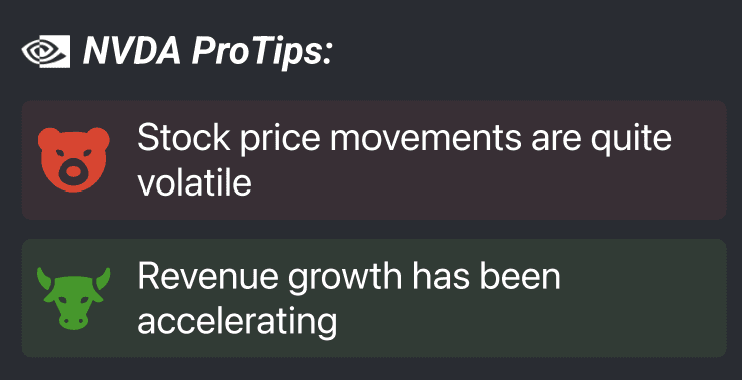 Pro Tips AI do Investing Pro