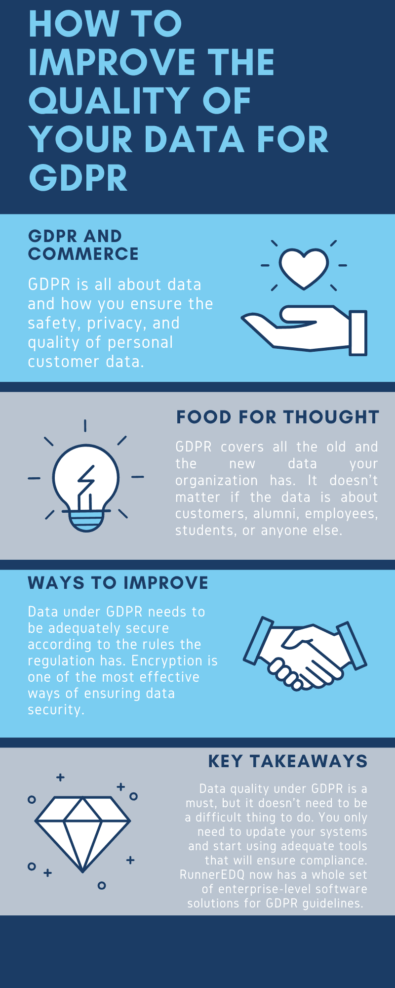 How to Improve the Quality of Your Data for GDPR Infographic