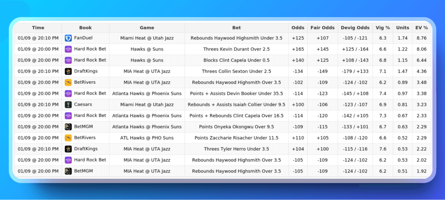 +EV bets displayed in a spreadsheet