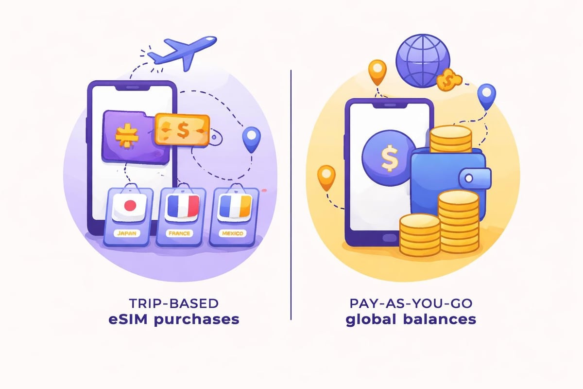 ESIM cost comparison framework